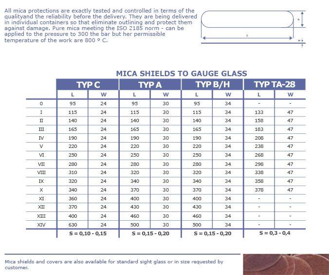 Gauge Glass Mica - Ratan Mica Exports Pvt.Ltd
